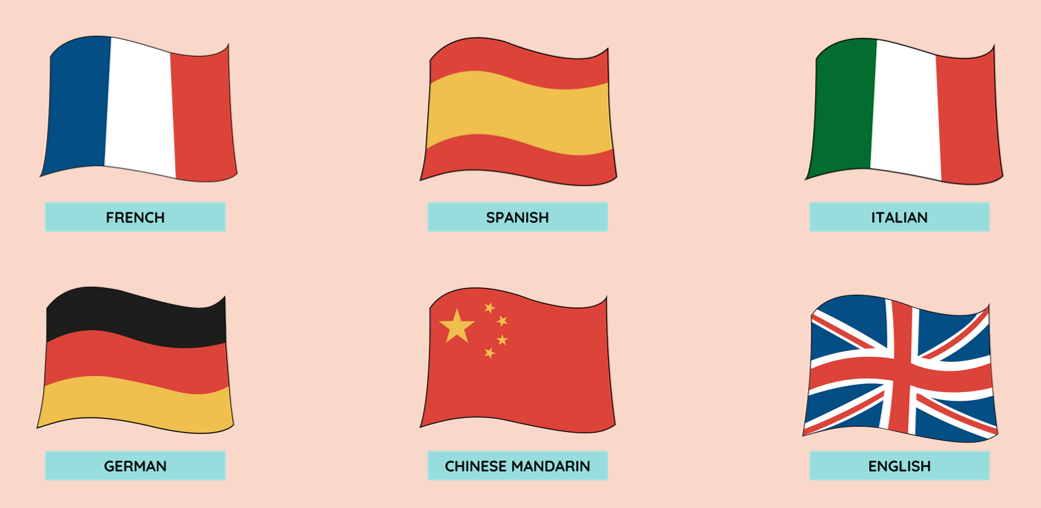 language choices in the cultured kid program