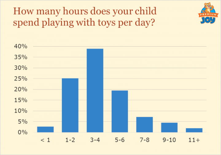 How Many Toys a Child Really Needs (Survey) Premium Joy