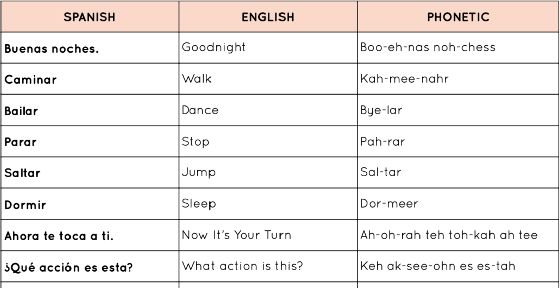 script for vocabulary video in the cultured kid