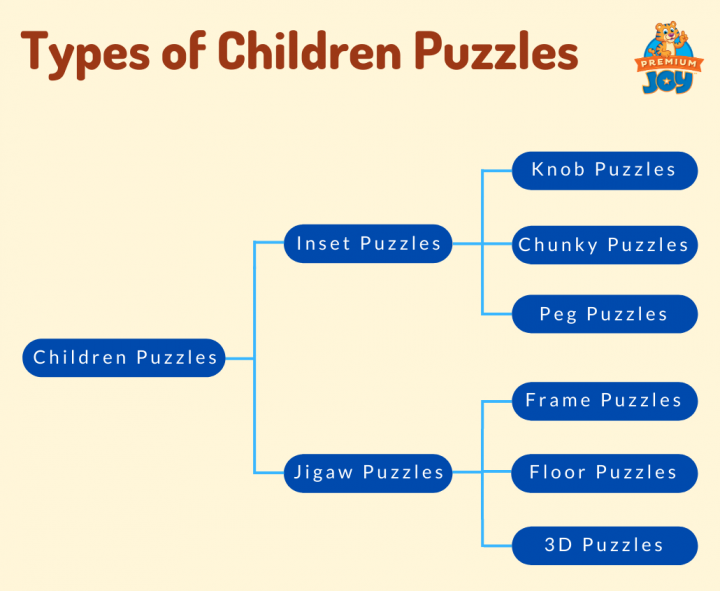 types-of-puzzles-for-kids